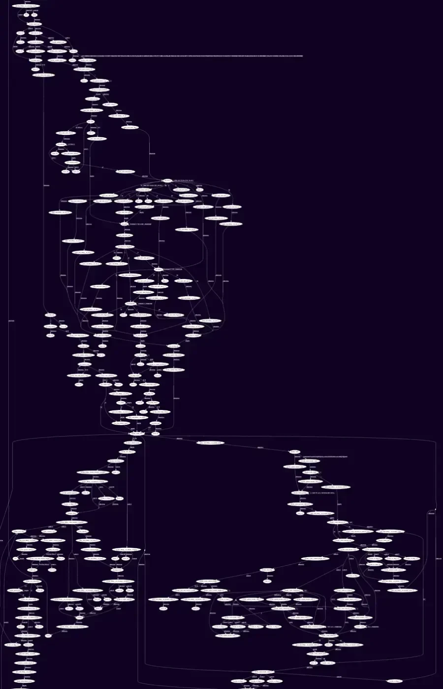 A visual representation of llhttp state machine