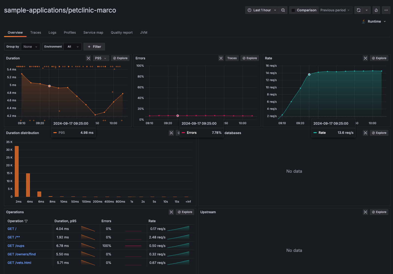 Grafana histogram