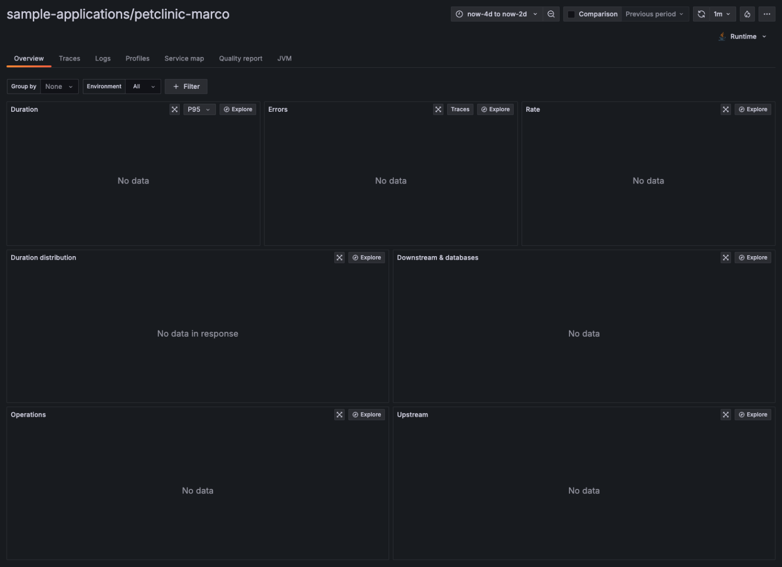 Grafana dashboard panel