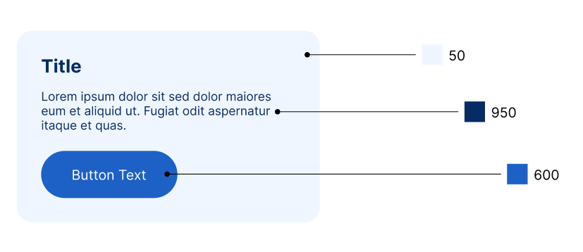 Design system card example 