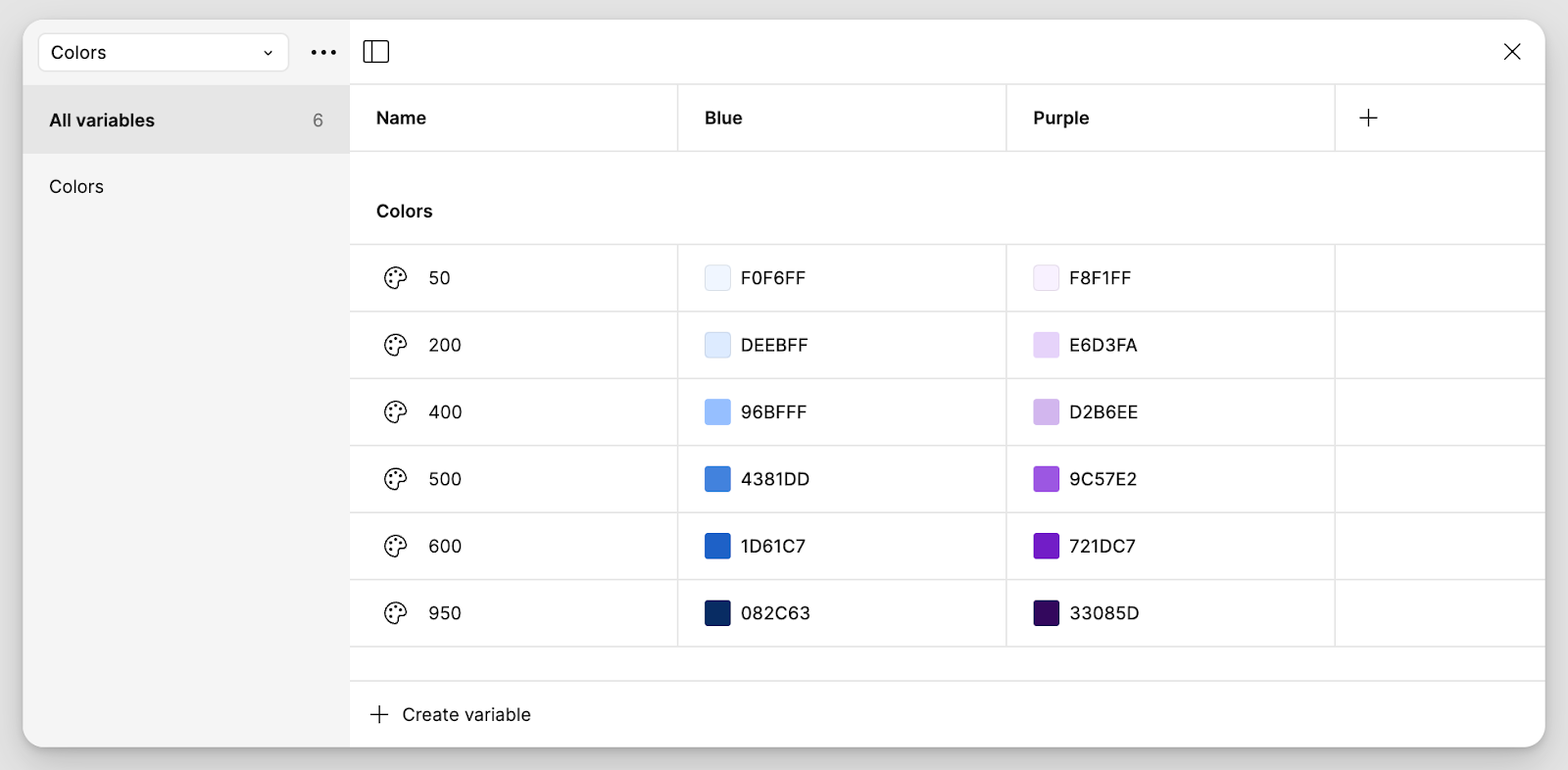 Design system Figma table of colours