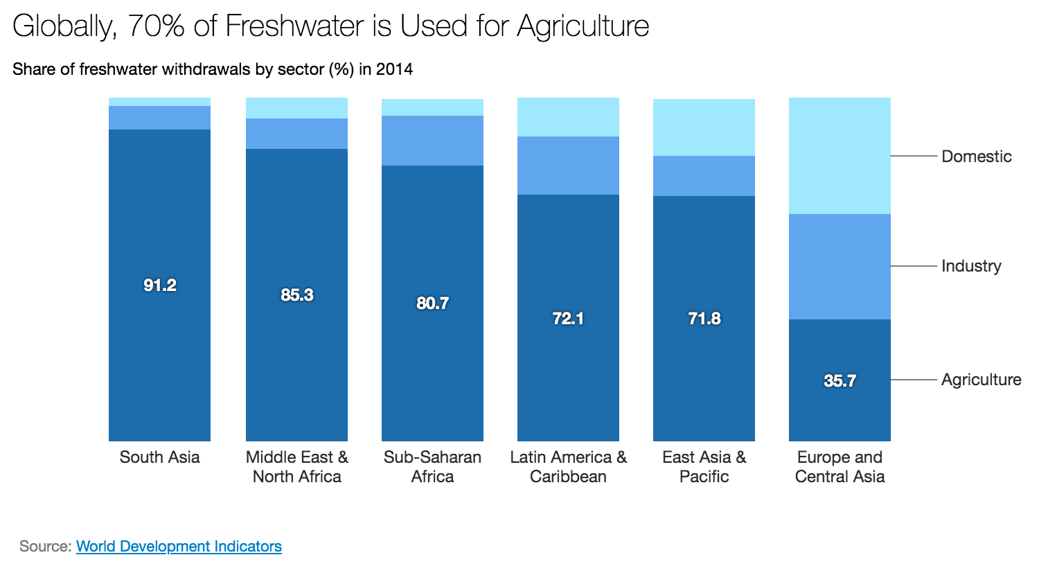 Freshwater