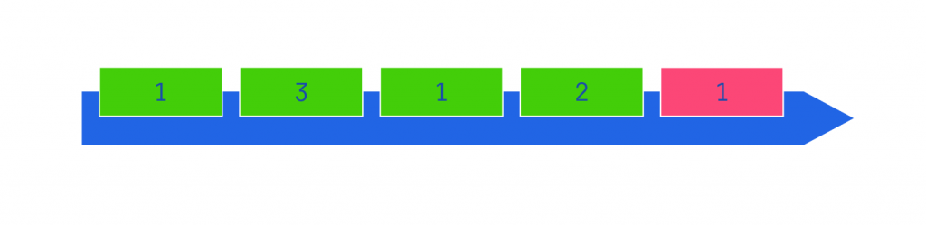 HTTP/2 packet example