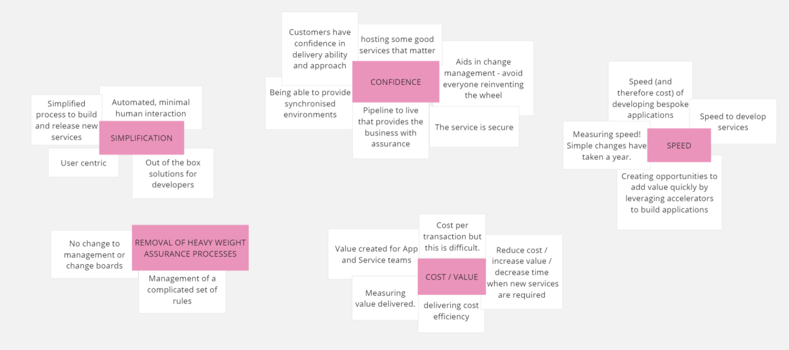 Words are categorised into five themes: simplification, confidence, speed, cost / value and removal of heavyweigh assurance processes