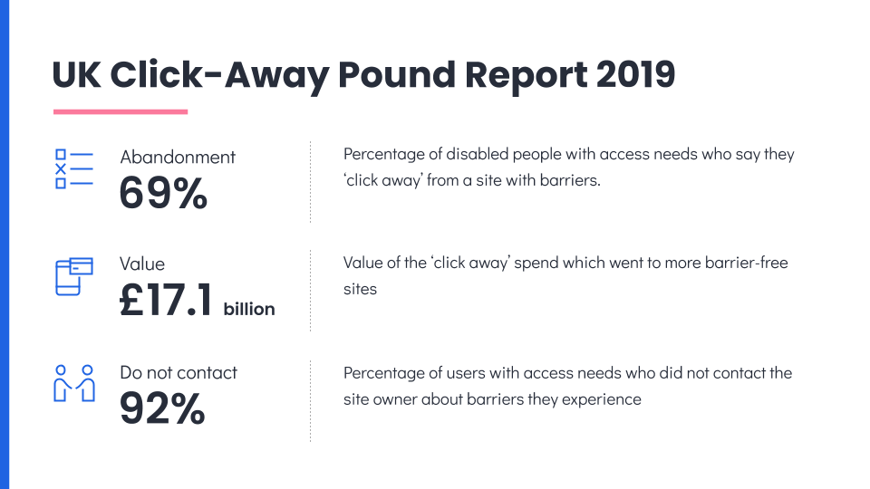 statistics on accessible web applications