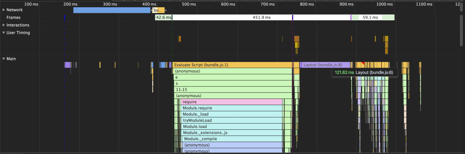 Big chunk of layout after JS execution if you don