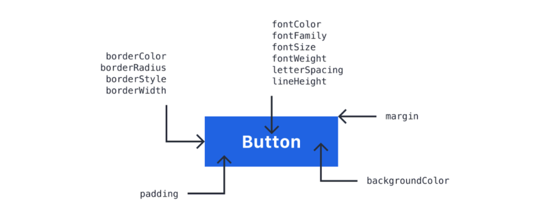 Design decisions