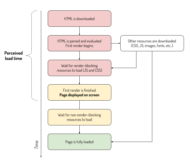 progressive web apps browser page load example