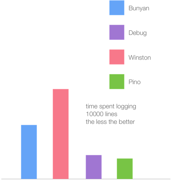 loggers-turbofan