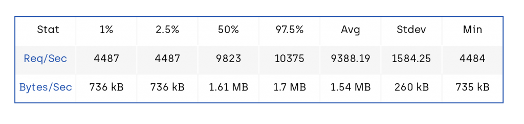 Hapi - A Performance Deepdive