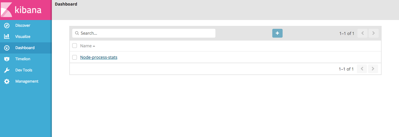 Node.js performance monitoring: Kibana Dashboard process