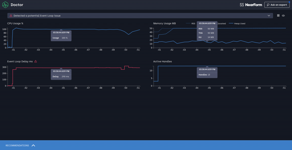 Clinic Doctor performance diagnostics example