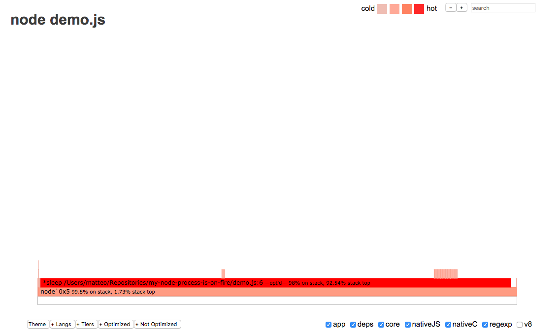 basic performance 0x flamegraph