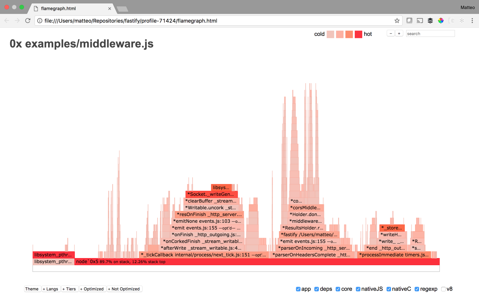 advanced performance 0x flamegraph