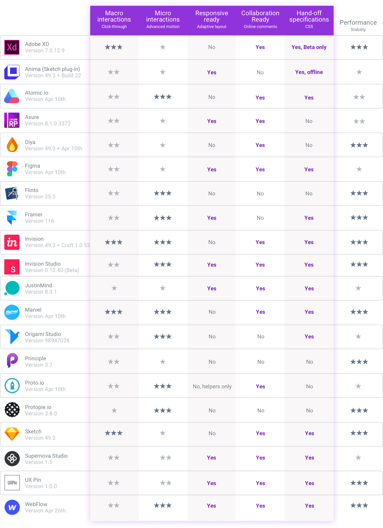 invision figma and more Design