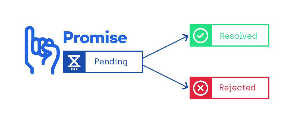 javascript-promises