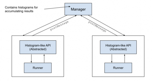 Autocannon Manager