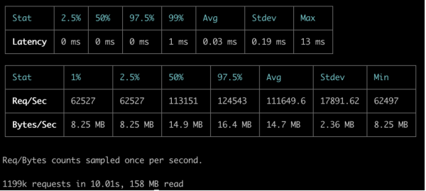 autocannon aggregating