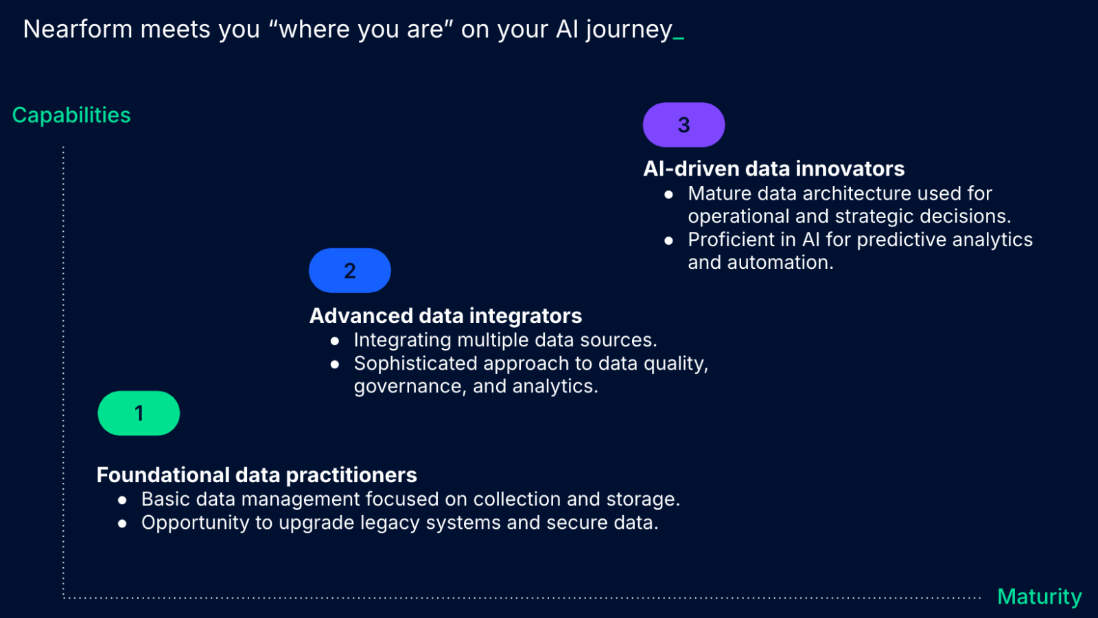 Nearform meets you “where you are” on your AI journey