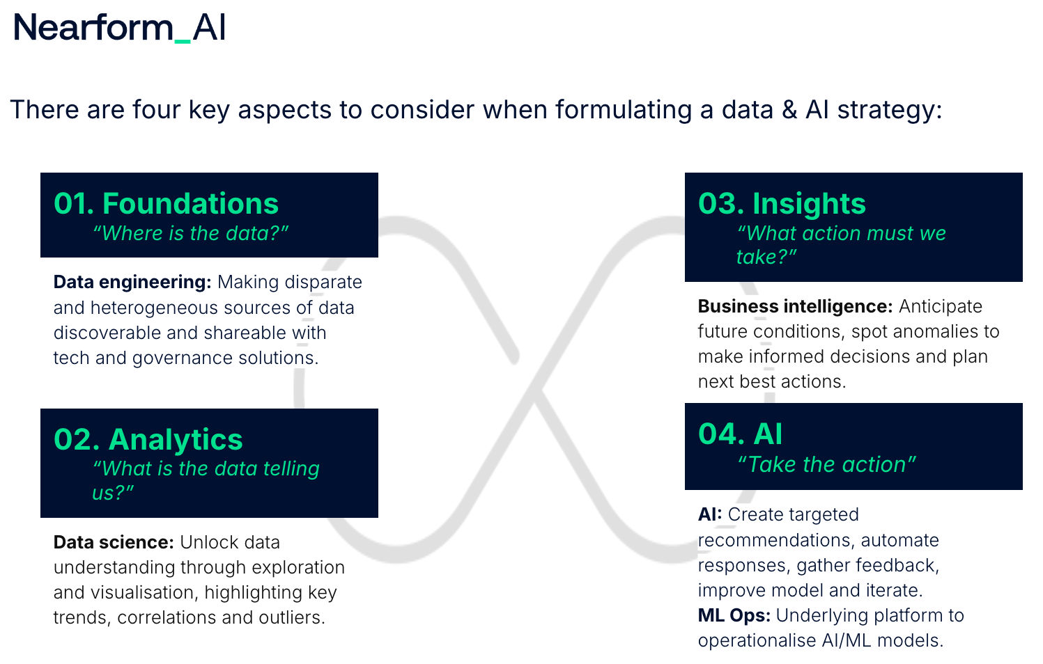 Nearform data and AI strategy formulation