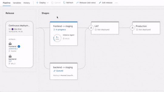 Azure DevOps pipeline