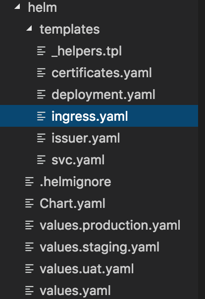 list of templates in helm with ingress.yaml highlighted