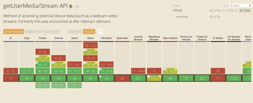 Sharing Media in Progressive Web Apps