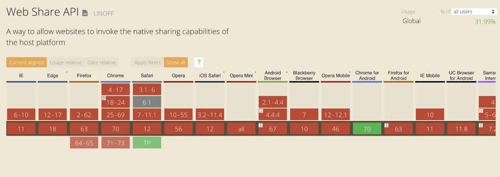 Sharing Media in Progressive Web Apps