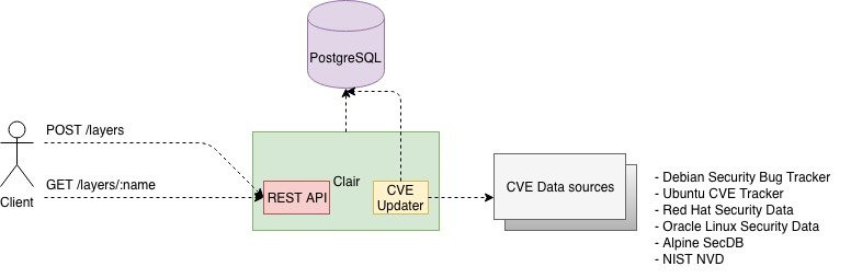 Clair diagram