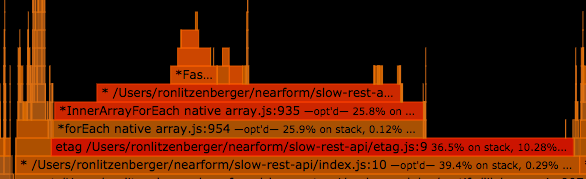 0x flamegraph zoom