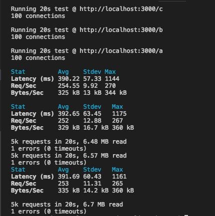 Node.js npm test