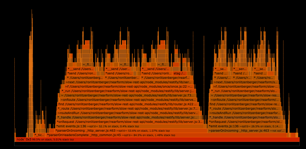 0x flamegraph after further optimisation