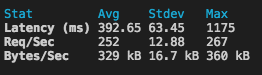 autocannon for Node.js stats