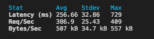 autocannon stats after updated code