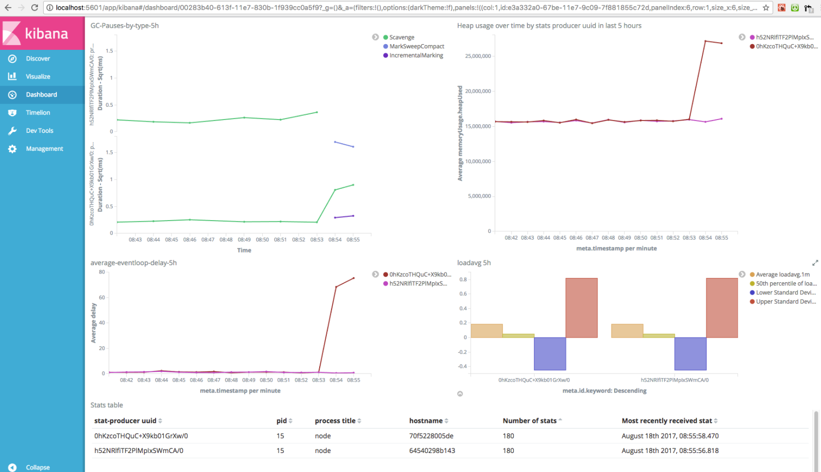 kibana example