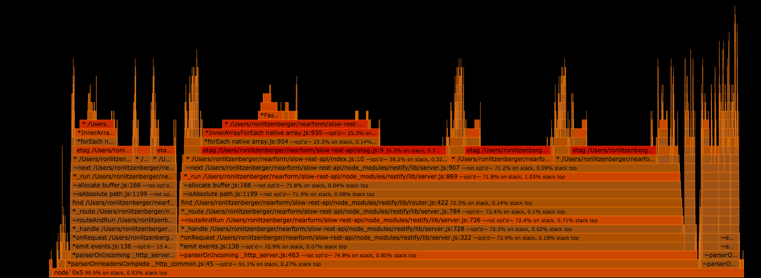 autocannon for Node.js initial flamegraph