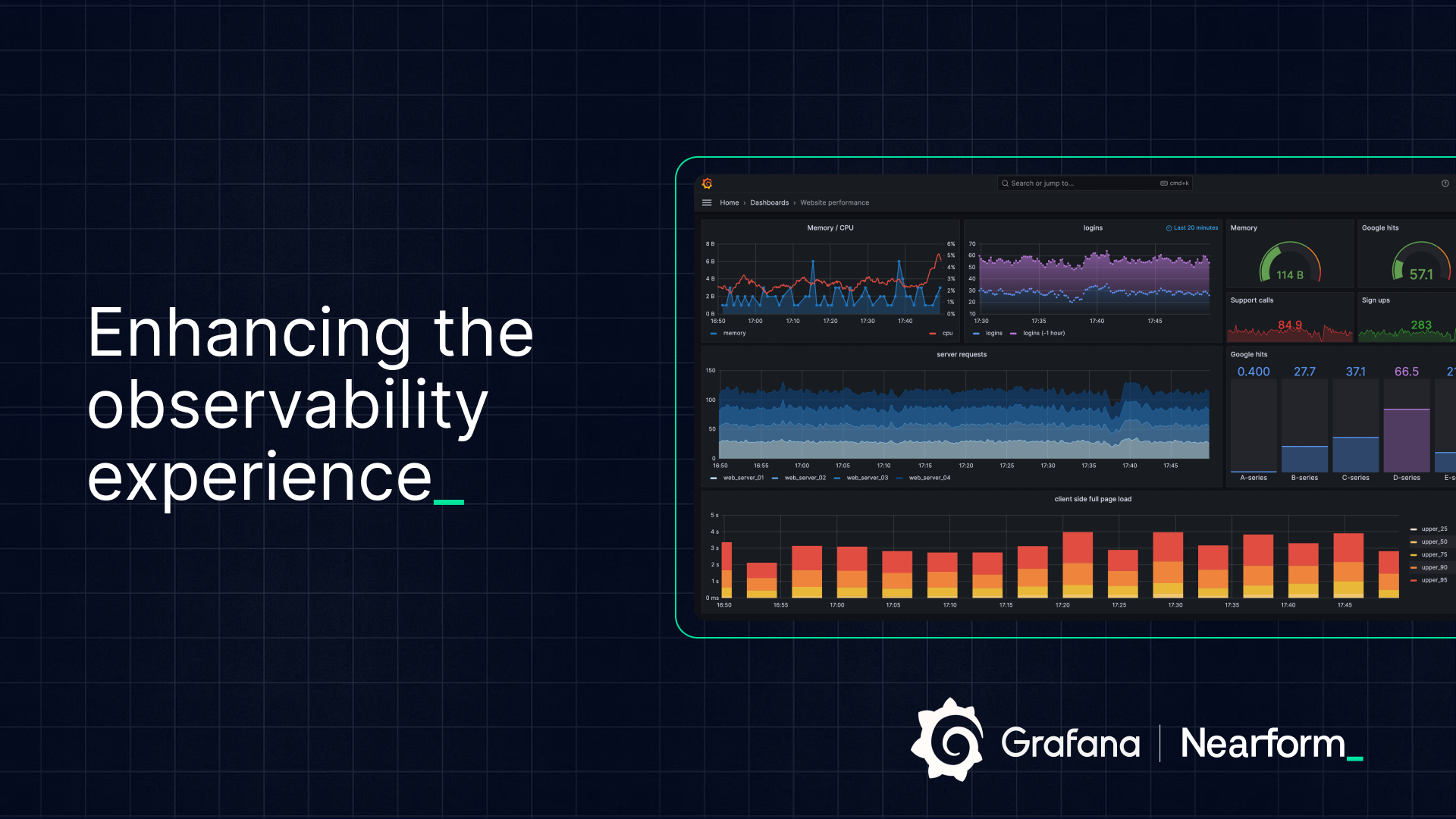 Nearform announces strategic partnership with Grafana Labs