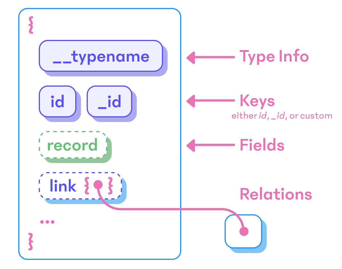 urql Documentation